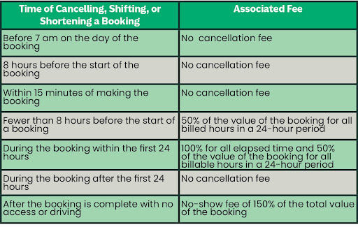 Peg City Car Coop Cancellation policy table