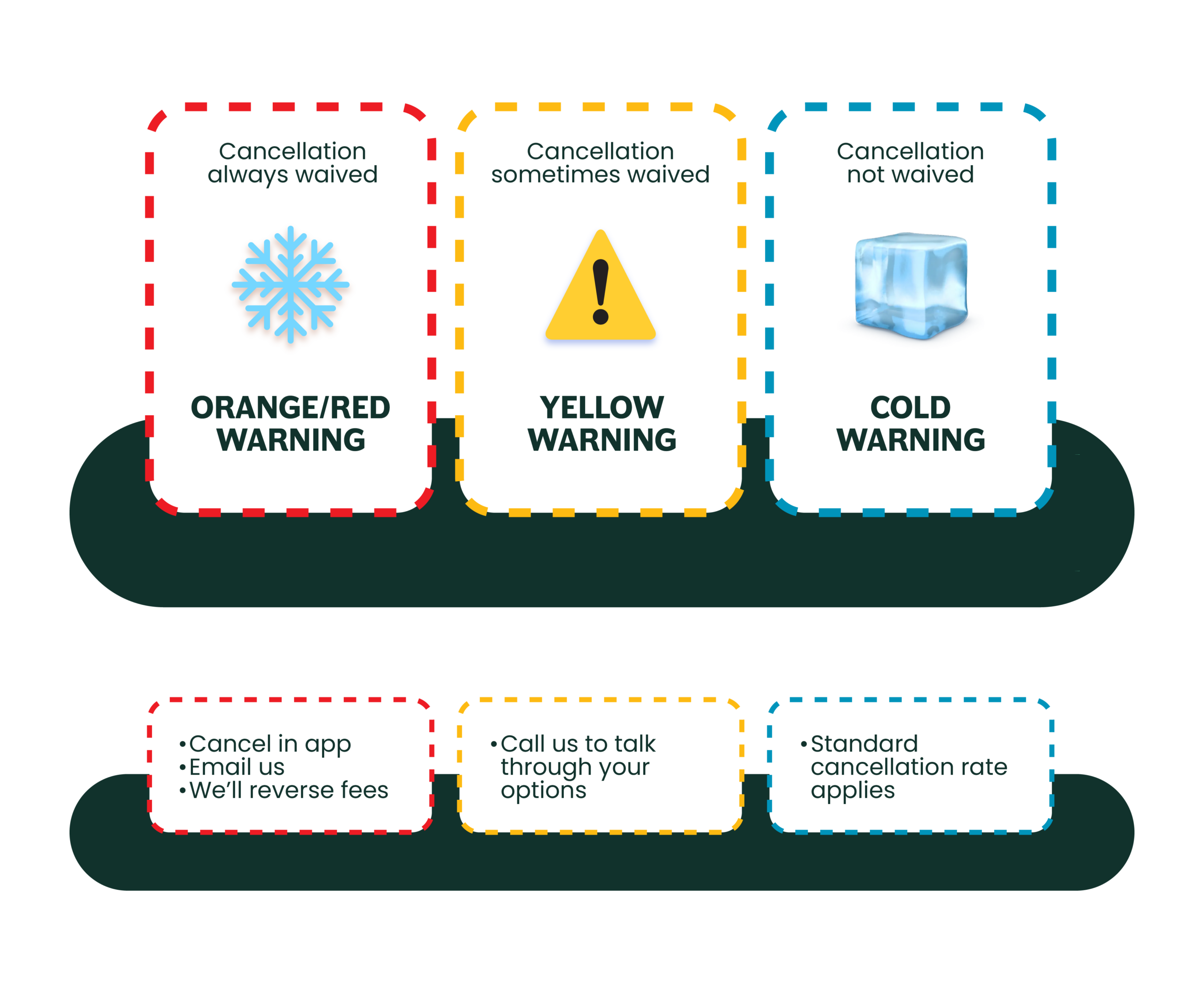 Driving in Bad Weather: What to Consider Before You Go